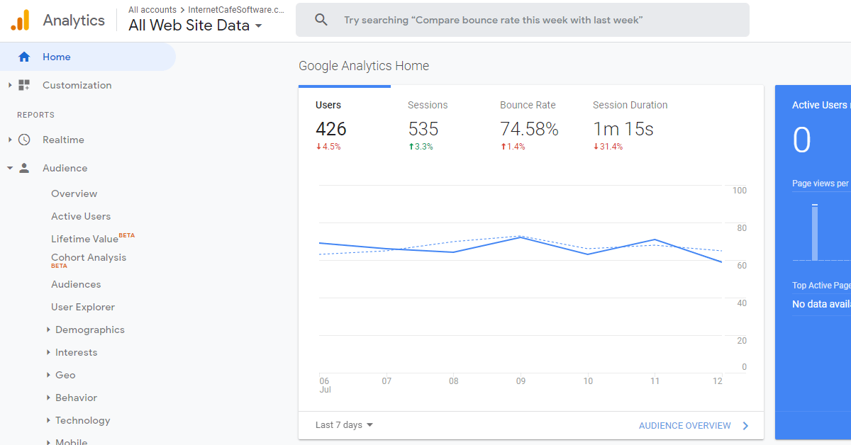 Google analytics for freelancers
